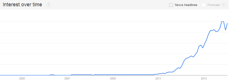 Google Trends Big Data